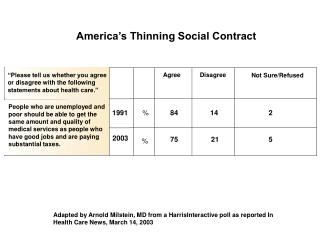 America’s Thinning Social Contract