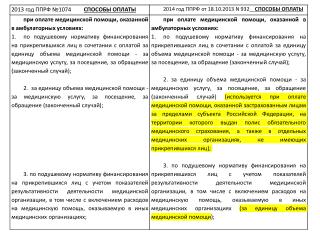 prezentaciya_ob_izmenenii_sposobov_oplaty_v_oms_v_2014_godu_