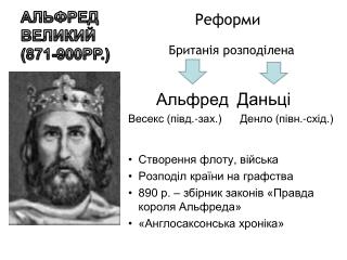 Альфред Великий (871-900рр.)
