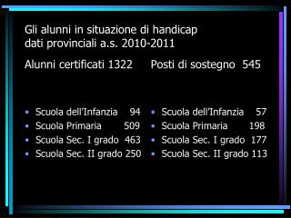 Gli alunni in situazione di handicap dati provinciali a.s. 2010-2011