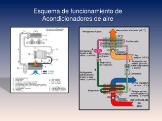 Esquema de funcionamiento de Acondicionadores de aire