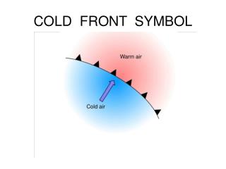 COLD FRONT SYMBOL