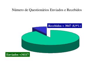 Número de Questionários Enviados e Recebidos