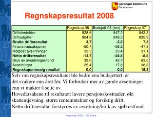 Regnskapsresultat 2008