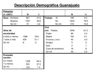 Descripción Demográfica Guanajuato