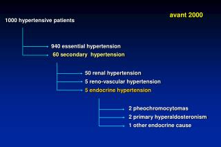 1000 hypertensive patients