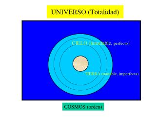 UNIVERSO (Totalidad)