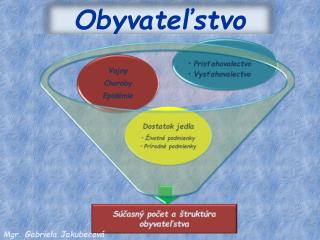 Obyvateľstvo