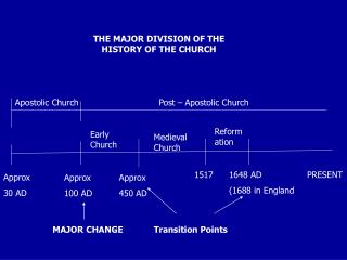 THE MAJOR DIVISION OF THE HISTORY OF THE CHURCH