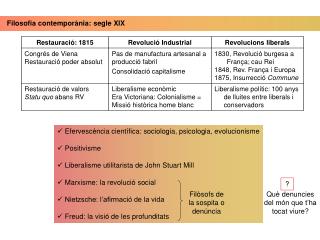 Filosofia contemporània: segle XIX