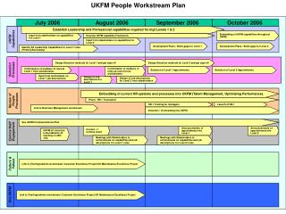 UKFM People Workstream Plan