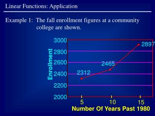 Linear Functions: Application