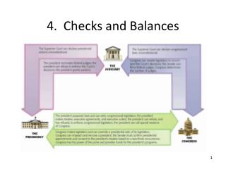 4. Checks and Balances