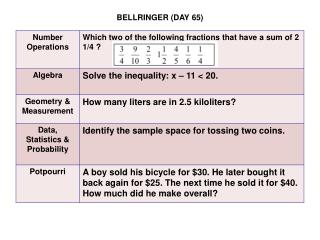 BELLRINGER (DAY 65)