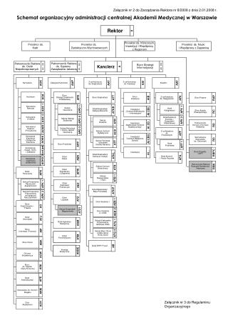 Schemat organizacyjny administracji centralnej Akademii Medycznej w Warszawie