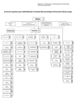 Schemat organizacyjny administracji centralnej Warszawskiego Uniwersytetu Medycznego
