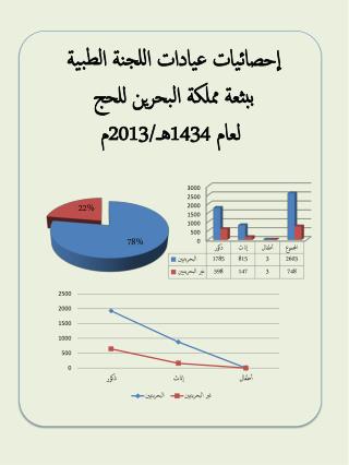 إحصائيات عيادات اللجنة الطبية ببثعة مملكة البحرين للحج لعام 1434هـ/2013م
