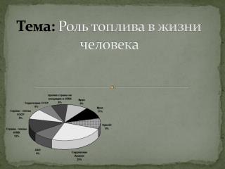 Тема: Роль топлива в жизни человека