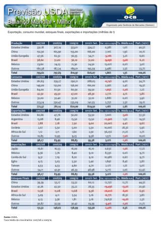 Fonte: USDA. Taxa média de crescimento: 2007/08 a 2009/10.