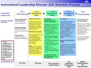 Instructional Leadership Director (ILD) Selection Process
