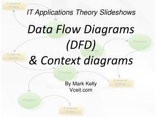 IT Applications Theory Slideshows Data Flow Diagrams (DFD) &amp; Context diagrams By Mark Kelly