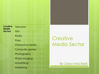 Creative Media Sector