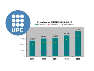 UPC