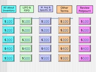 All about Inventory