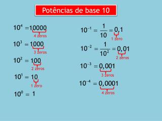 Potências de base 10