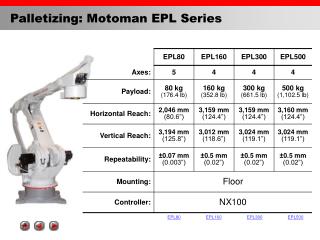 Palletizing: Motoman EPL Series
