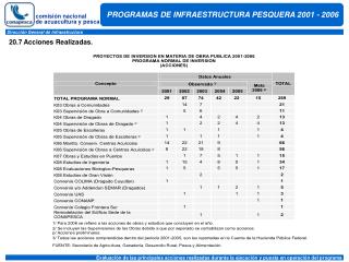 comisión nacional de acuacultura y pesca