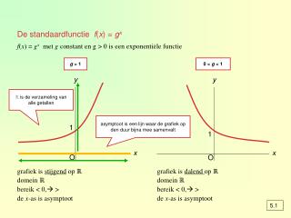 De standaardfunctie f ( x ) = g x