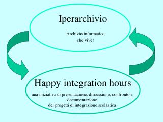 Iperarchivio