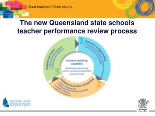 The new Queensland state schools teacher performance review process