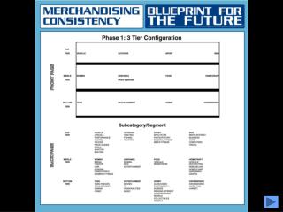 Mainline Rack Data