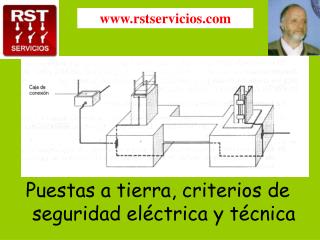 Puestas a tierra, criterios de seguridad eléctrica y técnica