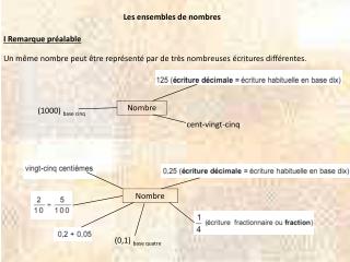 Les ensembles de nombres