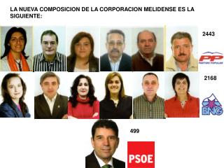 LA NUEVA COMPOSICION DE LA CORPORACION MELIDENSE ES LA SIGUIENTE: