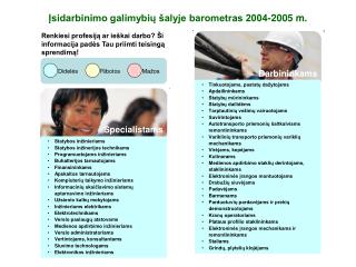 Įsidarbinimo galimybių šalyje barometras 2004-2005 m.