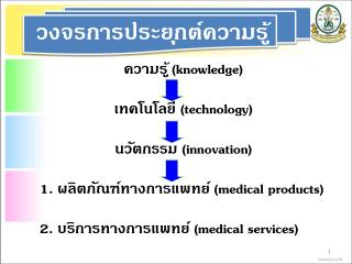 วงจรการประยุกต์ความรู้