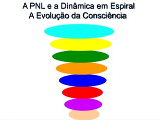 A PNL e a Dinâmica em Espiral A Evolução da Consciência
