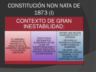 CONSTITUCIÓN NON NATA DE 1873 (I)