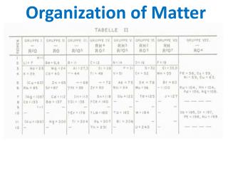 Organization of Matter