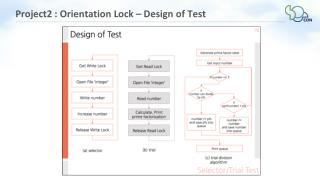Project2 : Orientation Lock – Design of Test