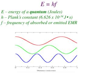 E = hf