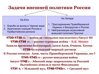 Задачи внешней политики России 1733-1735 гг. – война за «польское наследство»/Август III