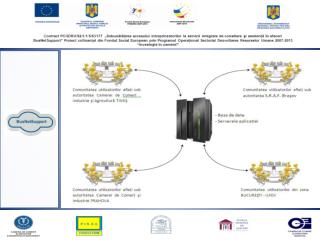 Titlul programului : Programul Operațional Sectorial Dezvoltarea Resurselor Umane 2007 – 2013;