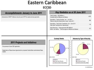 Eastern Caribbean ECCSD