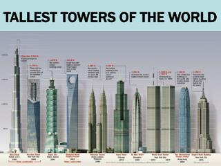 TALLEST TOWERS OF THE WORLD