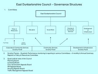 East Dunbartonshire Council – Governance Structures